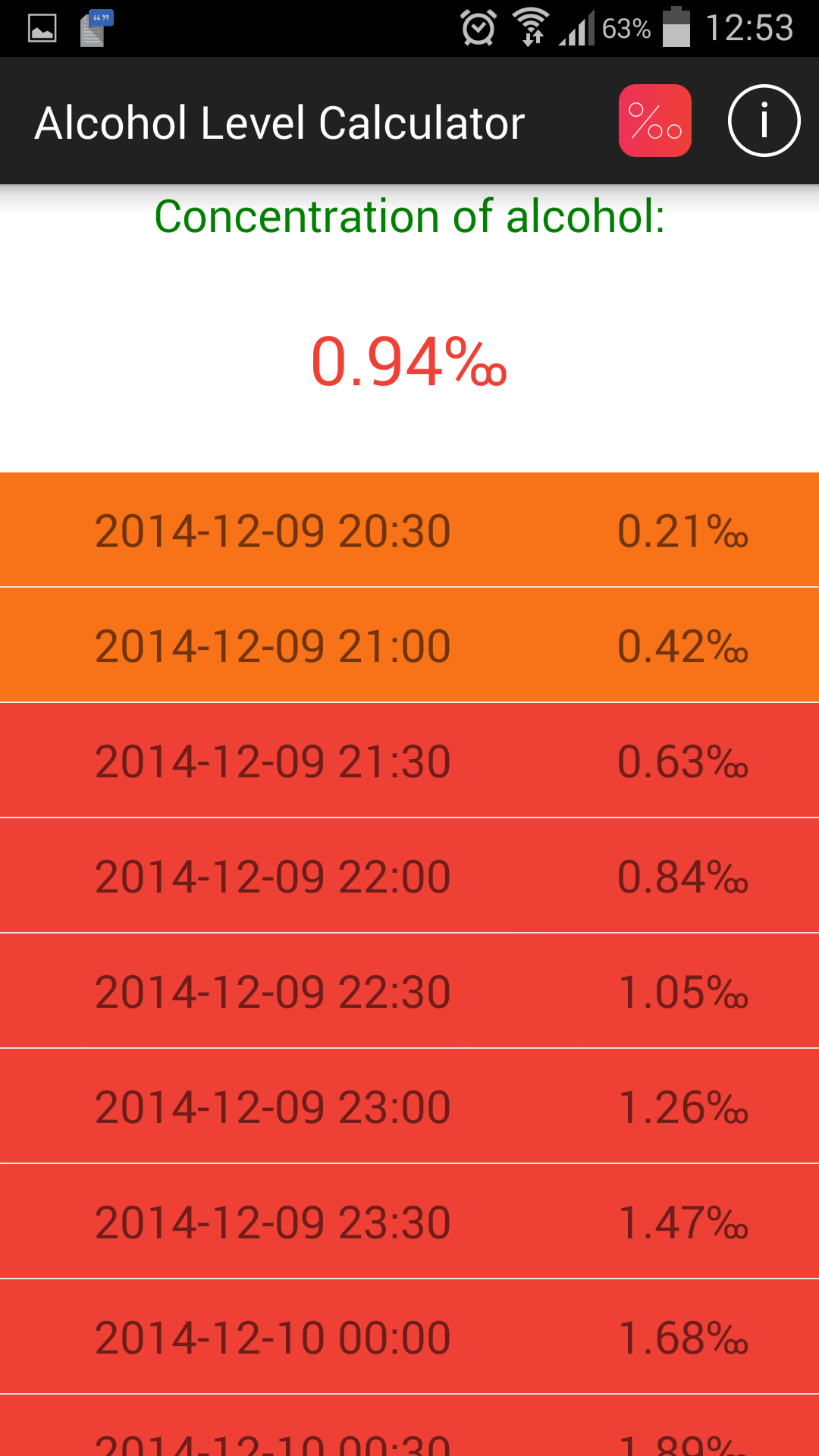 Alcohol Level Calculator by i108 CodeCanyon
